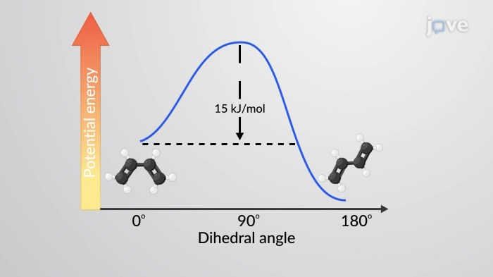 Kinetic thermodynamic control vs conjugated reactions dienes electrophilic butadiene addition libretexts attack bromide hydrogen organic chemistry chem cis trans