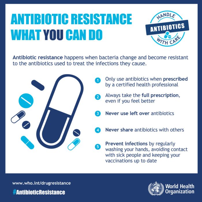 Antibiotic linked