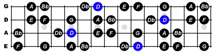 D harmonic minor scale bass clef