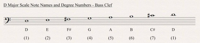 Minor harmonic scale scales guitar gypsy modes melodic string per note three chart chords music diagrams major robsilverguitars pentatonic rob