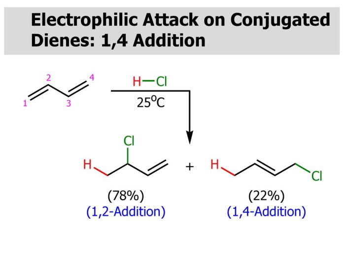 Electrophilic attack on conjugated dienes