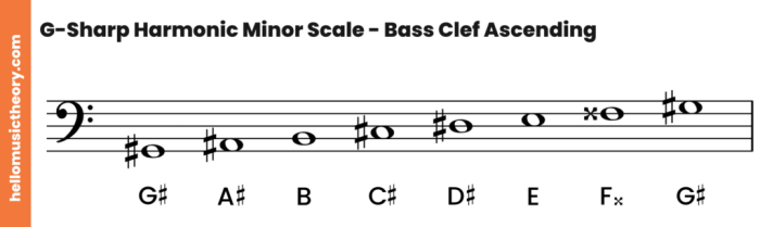 D harmonic minor scale bass clef