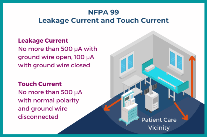 Nfpa vacuum gas medical systems enlarge any click previous