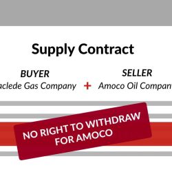 Laclede gas co. v. amoco oil co.