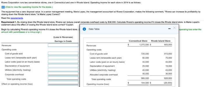 Lopez may company accounts show homeworklib inventories finished answer following goods cost