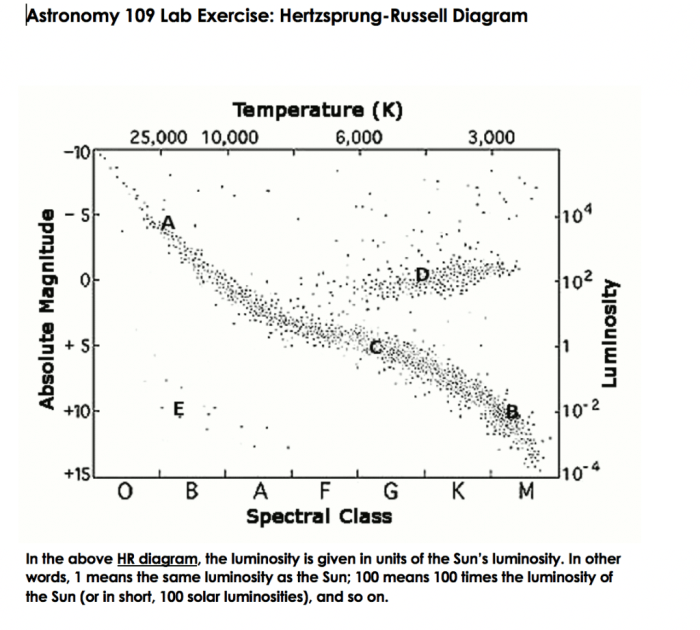 H r diagram lab answer key