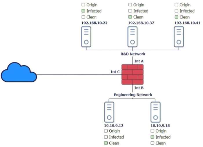 Comptia informit sy0 cert