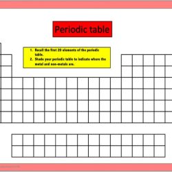 Periodic studiousguy atomic noble alkali gas arrangement substance substances simplest physics cannot