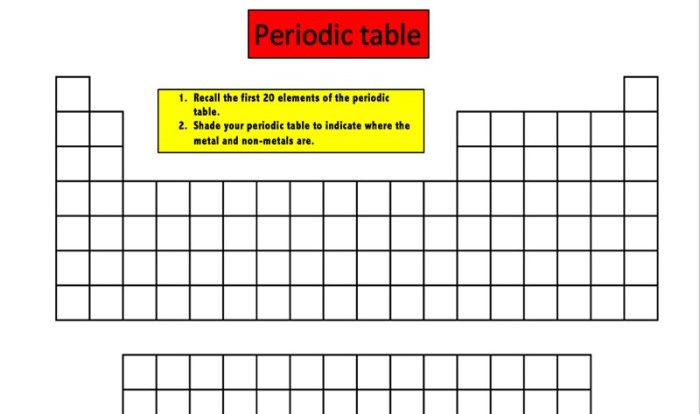 Periodic studiousguy atomic noble alkali gas arrangement substance substances simplest physics cannot