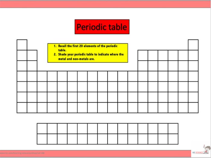 Periodic studiousguy atomic noble alkali gas arrangement substance substances simplest physics cannot