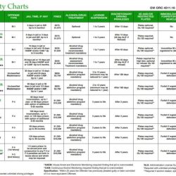 Chastity law yw lesson cents two